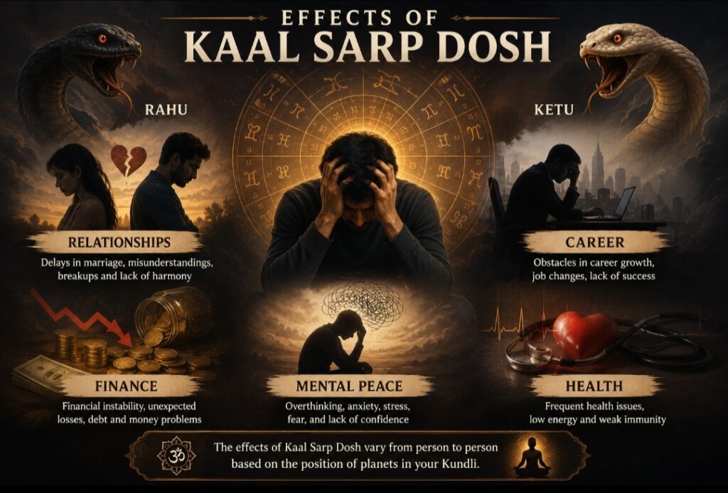 Effects of Kaal Sarp Dosh in Kundli